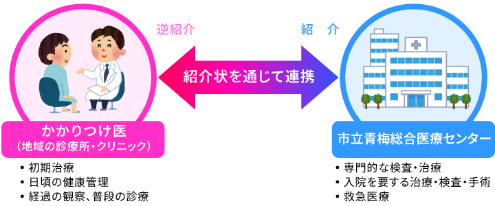 かかりつけ医イメージ
